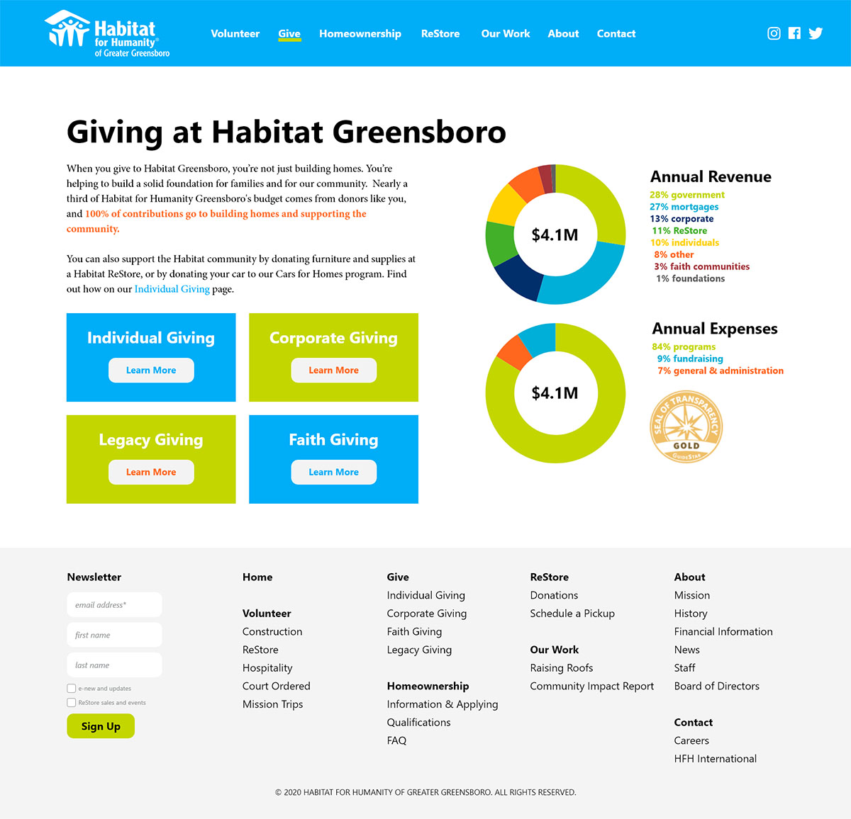 Habitat for Humanity Greensboro giving page design