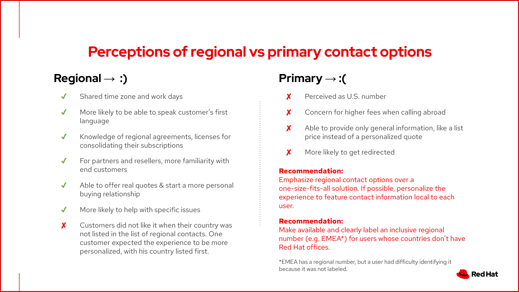 A slide showing why users prefer contacting a local sales office rather than a global sales office